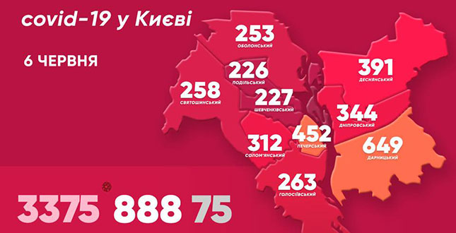 Віталій Кличко: «За минулу добу в Києві коронавірус підтвердили ще у 83 людей. Двоє хворих померли»