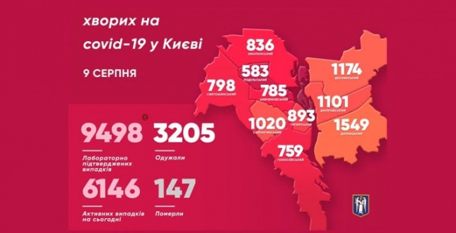 Віталій Кличко: «Ще в 120 мешканців столиці виявили коронавірус. Дві людини померли»