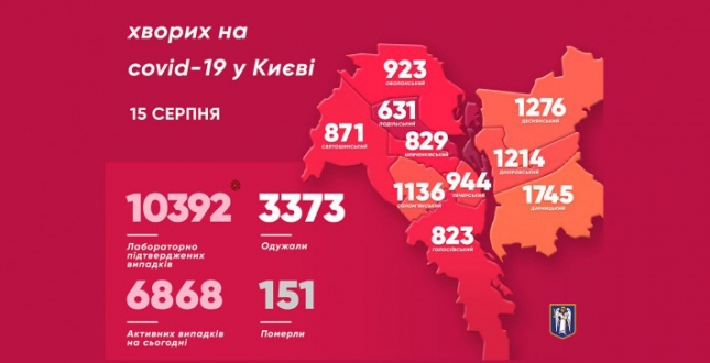 Віталій Кличко: «Коронавірус виявили ще у 232 мешканців Києва. 16 з них – діти»
