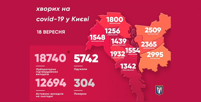Віталій Кличко: «У Києві виявили ще 291 хворого на коронавірус. 8 людей померли»