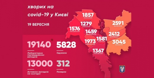 Віталій Кличко: «В столиці за добу ще 400 хворих на коронавірус. Померли 8 людей»