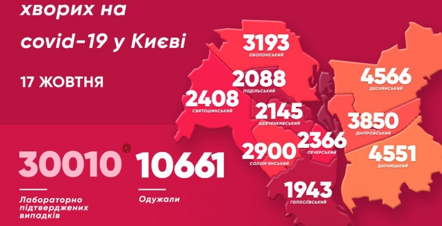Віталій Кличко: За минулу добу коронавірус виявили в 598 мешканців Києва. 12 людей померли