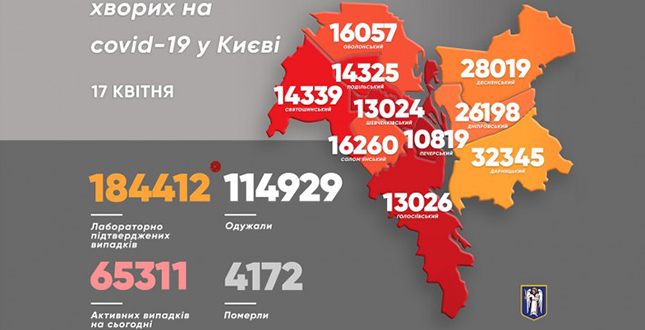 Віталій Кличко: В Києві виявили за минулу добу 1112 хворих на коронавірус. Померла 51 людина