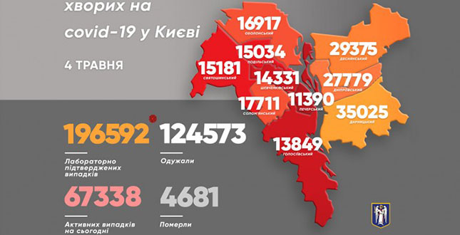 Віталій Кличко: В Києві виявили за минулу добу 151 хворого на коронавірус. Померли 15 людей