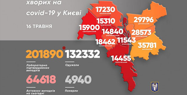 Віталій Кличко: В Києві виявили за минулу добу 137 хворих на коронавірус. Померла 21 людина