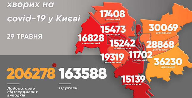 Віталій Кличко: В Києві виявили за минулу добу 377 хворих на коронавірус. Померли 6 людей