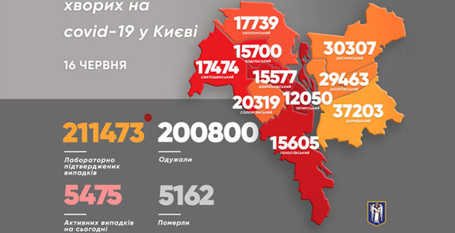 Віталій Кличко: В Києві виявили за минулу добу 256 хворих на коронавірус. Померли 2 людини
