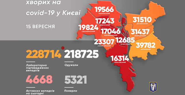 Віталій Кличко: В Києві виявили за минулу добу 441 хворого на коронавірус. Троє людей померли