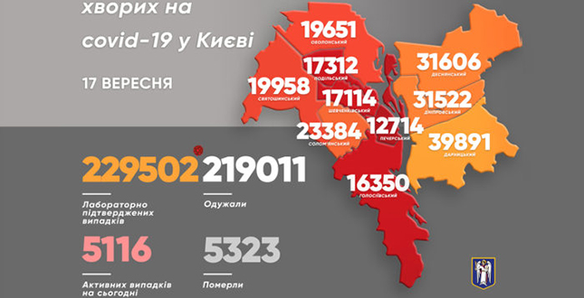 Віталій Кличко: В Києві виявили за минулу добу 426 хворих на коронавірус. Померли двоє людей