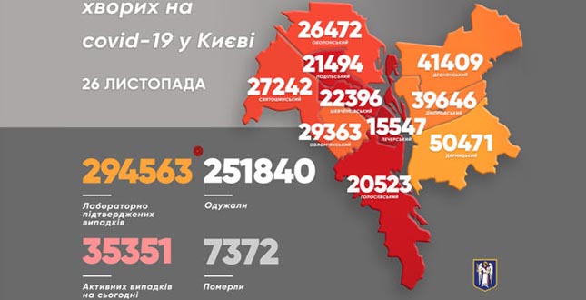 Віталій Кличко: 1438 хворих на коронавірус за добу в столиці. 42 людини померли